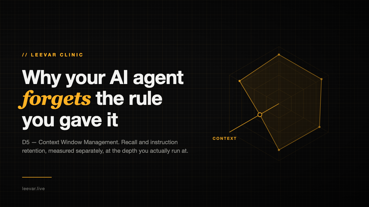 Why Your AI Agent Forgets the Rule You Gave It (and How to Test Context)