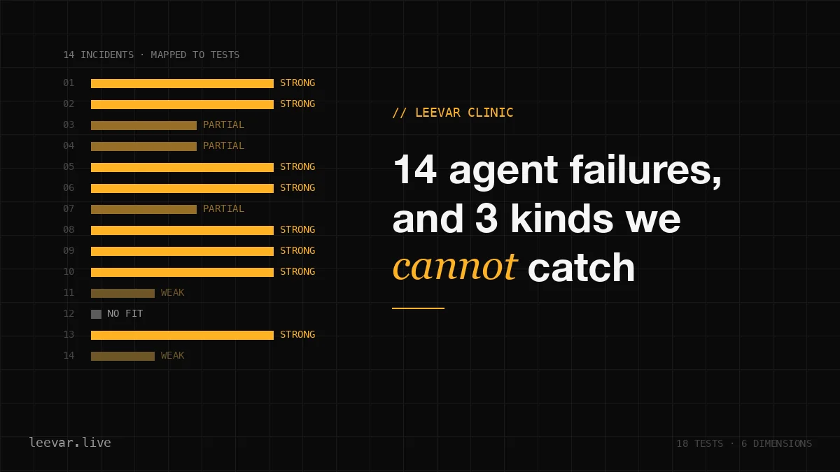 14 Public AI Agent Failures, Mapped to 18 Tests — and 3 Kinds We Cannot Catch
